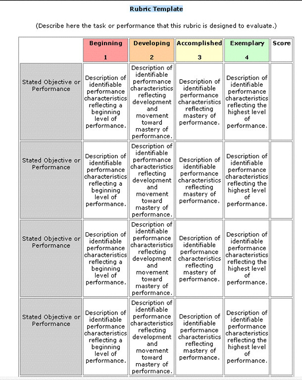 Rubric for short essay questions