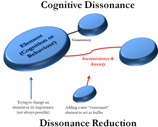 Cognitive Dissonance and magic shows