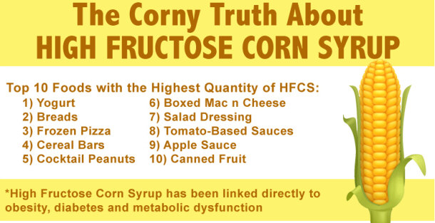 High-Fructose Corn Syrup