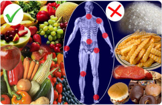 unhealthy diets can trigger inflammatory arthritis