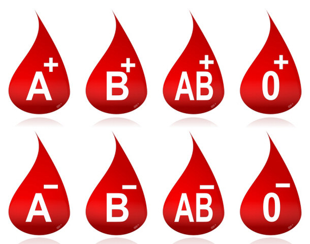 Blood type drops