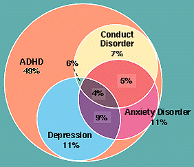 Mental Disorders