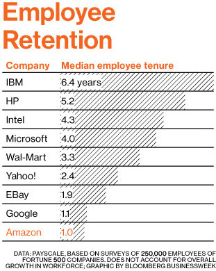 amazon employment