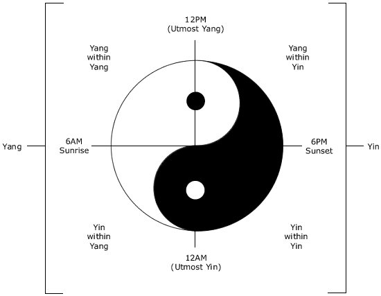 what does yin and yang symbol mean what does yin and yang symbol mean