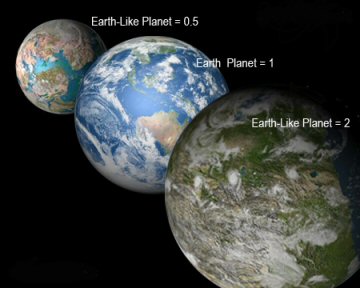 earth like planets