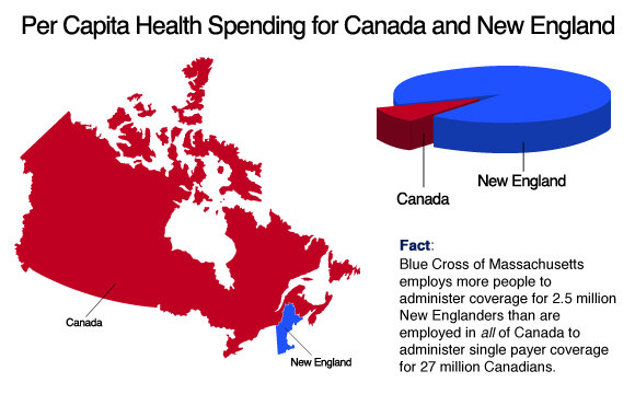 single payer healthcare