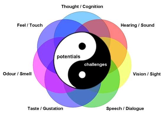 Feng Shui Color Wheel