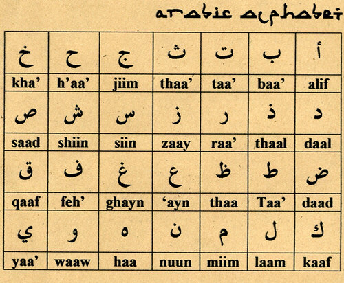 arabic alphabet