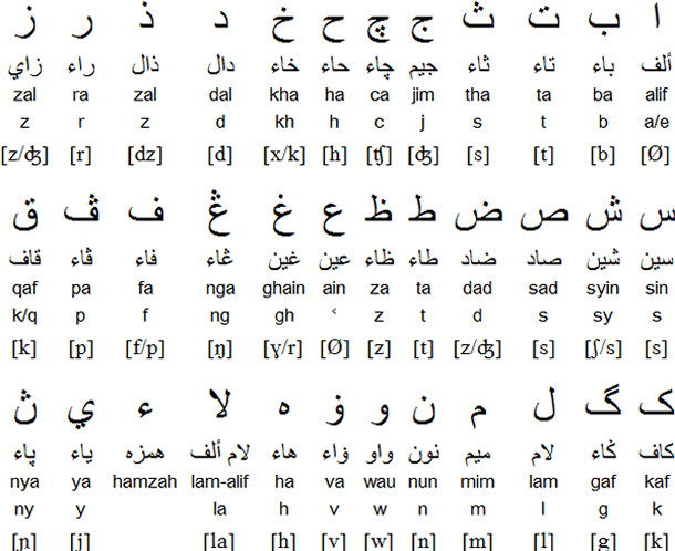 Malay Alphabet