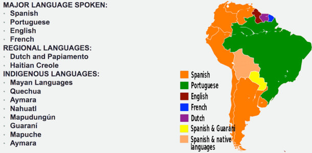 Breakdown of Languages for South America
