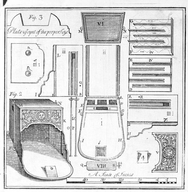 Franklin's Original Drawing of the Franklin Stove