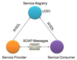 Service Registry