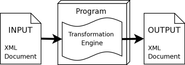 XML-based Transformation