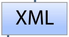 xml, web service