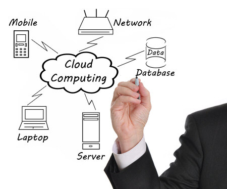 How cloud computing works