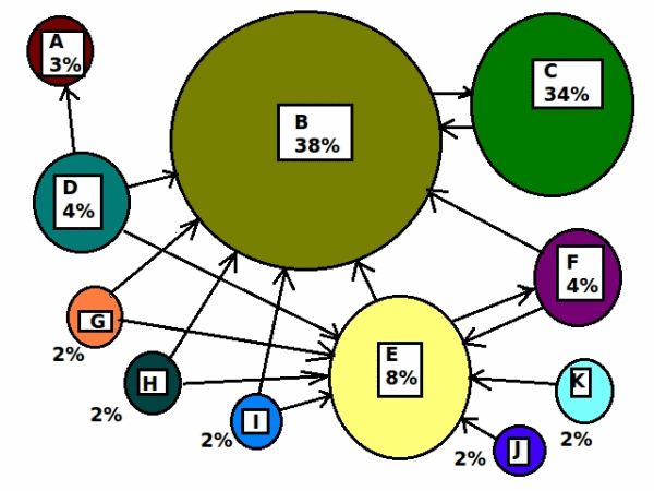 Link Juice Flow Chart