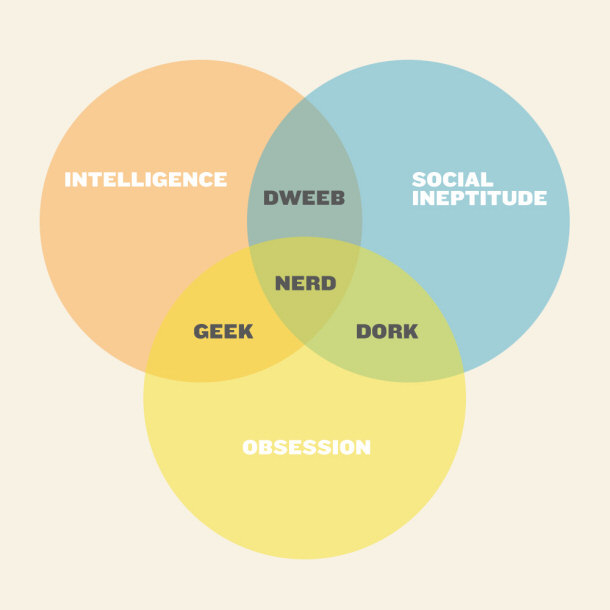 Venn Diagram 