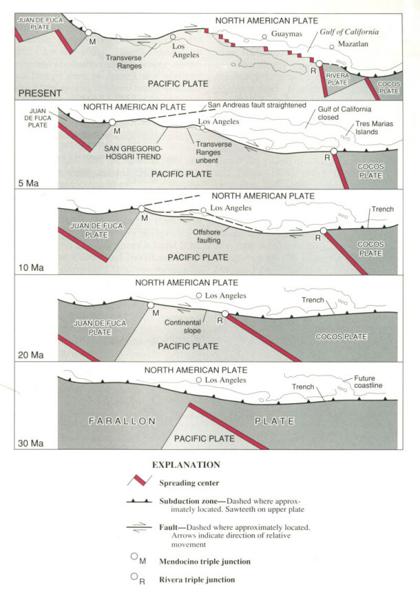 Diagrams Showing Plate-tectonic Evolution of the San Andreas Fault System