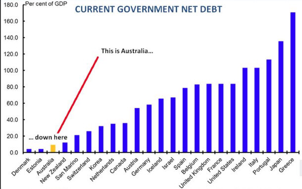 net debt