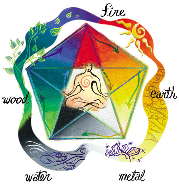 Earth Elements Arranged According to Feng Shui