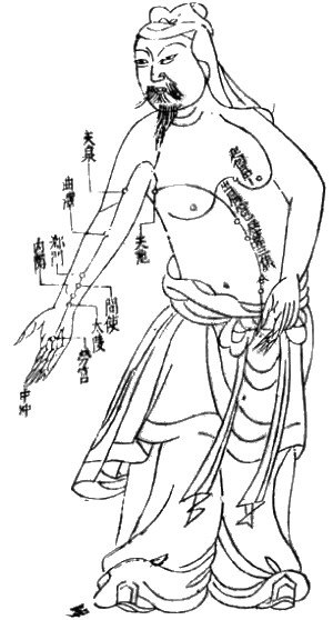 Acupuncture Chart from the Ming Dynasty