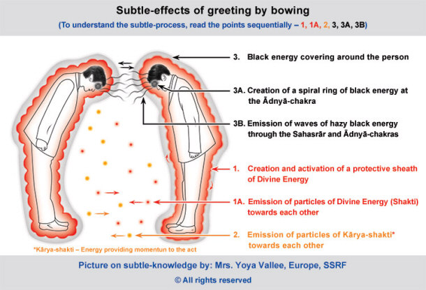 effects of greeting by bowing