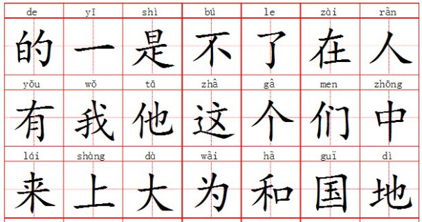 Simple Mandarin Chinese Characters