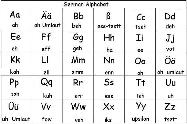 german alphabet
