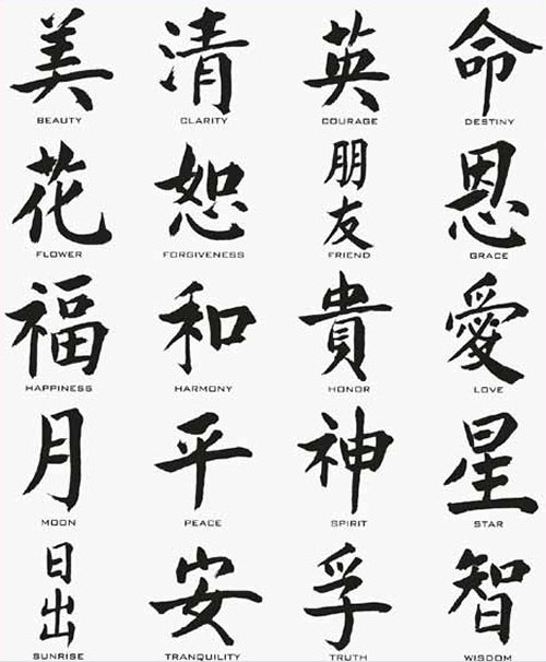 Mandarin Characters with Profound Meanings