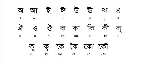 Bengali Vowels