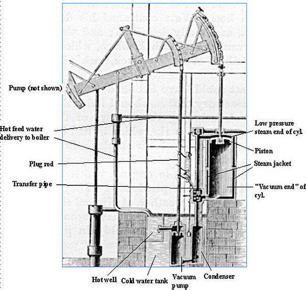 Watt Steam Pump schematic