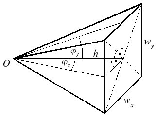 math of pyramid