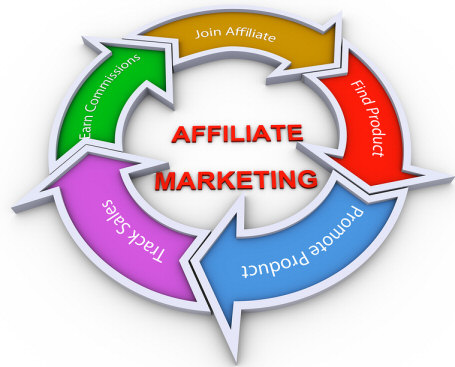 internet marketing affiliate programs