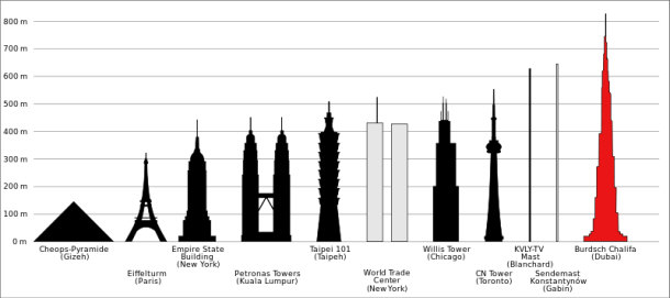 Tallest structures in the world